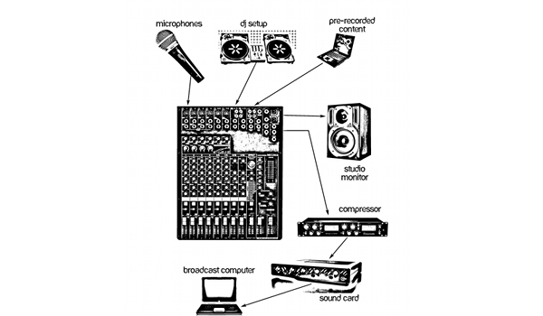 Build Your Own Internet Radio / Construisez Votre Propre Radio